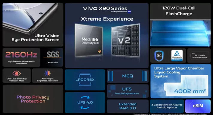 Vivo X90 series specs